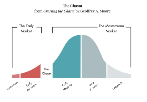 crossing the chasm